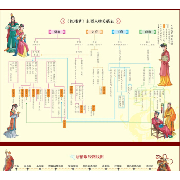 四大名著人物關係圖（贈品） pdf epub mobi 下载