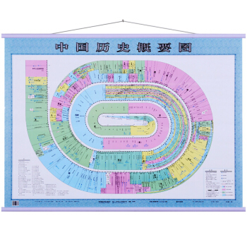 中国历史概要地图 1.1米*0.8米 中国地图挂图 丰富历史信息 直观的历史解说 pdf epub mobi 下载