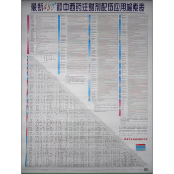 最新450種中西藥注射劑配伍應用檢索錶