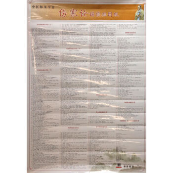 傷寒論誦讀掛圖版