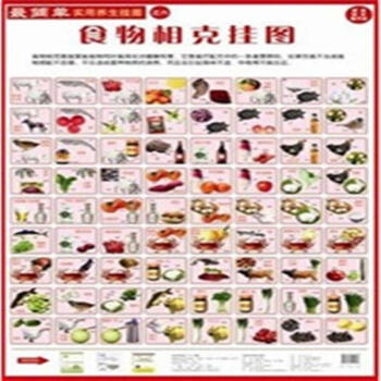 食物相剋掛圖-最簡單實用養生掛圖之六 pdf epub mobi 下载