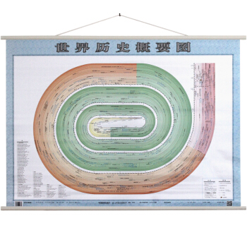 世界曆史概要圖 pdf epub mobi 電子書 下載