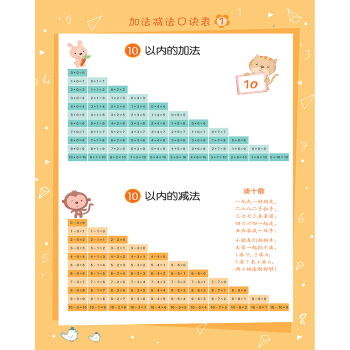 加法減法口訣錶