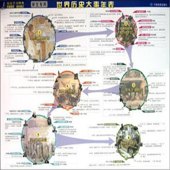 世界历史大事年表-学生专用