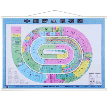 【急速发货】中国历史概要图 1.1米*0.8米 中国历史朝代纪年 夏商西周 学习历史地图 pdf epub mobi 下载