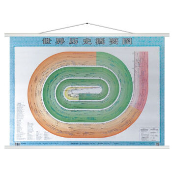 世界历史概要图 世界历史地图挂图1.1米X0.8米挂绳版 精装防水覆膜 历史长河事件学习 pdf epub mobi 下载