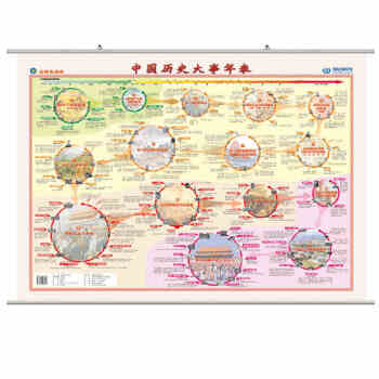 2018新版中国历史大事年表挂图中国历史发展史中国历史大事件挂图概要图 覆膜挂杆 历史学习中国历史 pdf epub mobi 下载